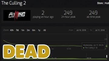 The Culling 2 is Already Dead. What Does it Mean?