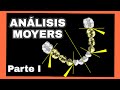 Anlisis de moyers  parte i