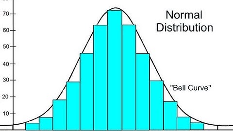 Normal Distribution" Probability of x Less than X (Non Cumulative Table)
