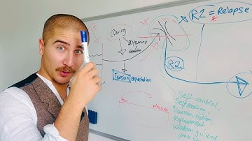 how to stop relapsing