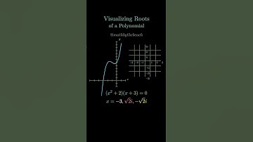 Roots of a Polynomial! #manim #python #mathematics