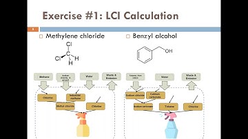 Day 2 - Alternatives Analysis Workshop on Life Cycle Impacts and Exposure Assessment