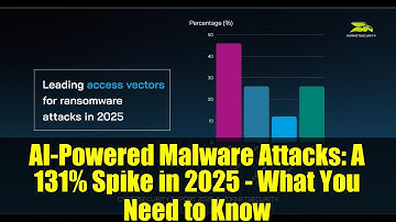 AI-Powered Malware Attacks: A 131% Spike in 2025 - What You Need to Know