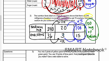 Ratio Table Video Notes