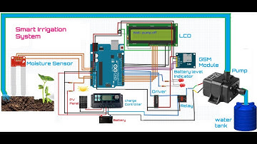 SMART IRRIGATION SYSTEM BASED ON GSM & ARDUINO