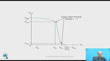 Noise margin of CMOS Inverter