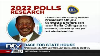 TIFA Research: UDA Party most popular at 30 percent followed by ODM at 16 percent