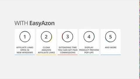 Easy Azon 3 Review - Amazon Wordpress Plugin