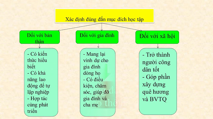 Bài văn ngắn về mục đích học tập