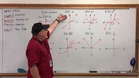 MATH 2312 Video 1.1.10 Basic Functions and their Graphs