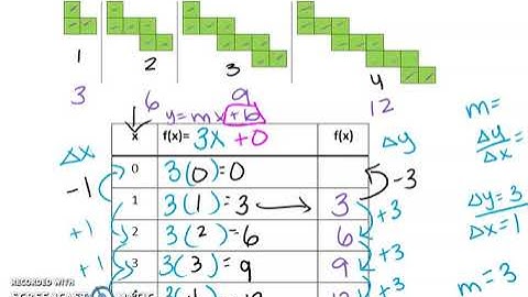 Function Notation Video 3