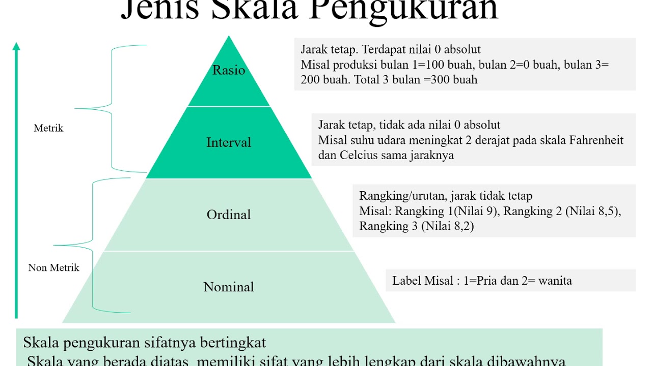 Skala Pengukuran Dalam Penelitian Sosial Youtube