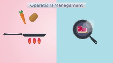 Operations Management in Hospitality and Tourism Industry