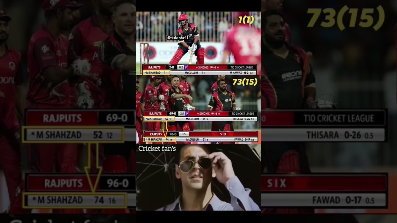 🔥 Mohammad Shahzad 74* (16) | T10 Cricket League | Sixes Storm 🌪️ 