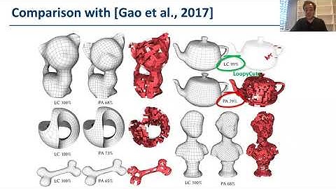LoopyCuts: Practical Feature-Preserving Block Decomposition - SIGGRAPH2020
