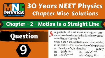 A Particle of Unit Mass Undergoes One Dimensional Motion Such that its Velocity Varies According to