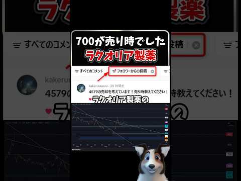 【ラクオリア製薬】今後の展開を予想してみた #株式投資 #ラクオリア製薬 #チャート分析