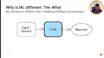 MLOps: Why DevOps solutions fall short in the Machine Learning World