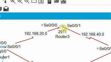 How to Configuring Cisco Router Interfaces  and Cisco show commands are !