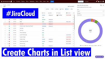 Jira Cloud - Create Charts within List view