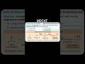 chemistry aldehyde and ketone unit kpk book #expected mcqs 2nd year board and MDCAT NUMS MCQS 2026