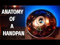 Anatomy of a Handpan | How to play the Handpan | Beginner Lesson