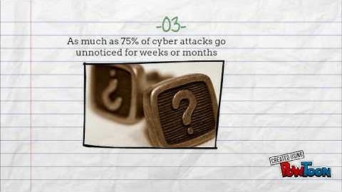 MBA 608 Cyber Security