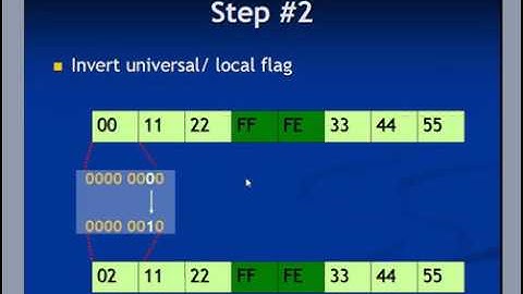 Eui 64 A Building Block For Auto Configuration In Ipv6
