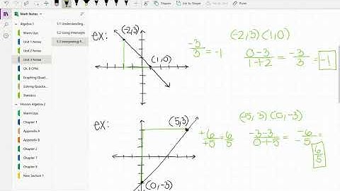 5.3 Interpreting Rate of Change and Slope