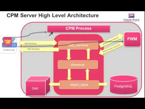 CPM Server High Level Architecture
