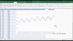 Excel 2016 : Fonction prévision