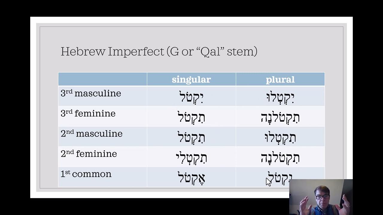 Hebrew Imperfect Overview (Qal stem) YouTube