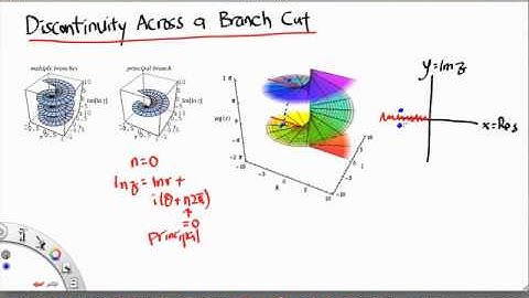 MH2801 Discontinuity Across a Branch Cut