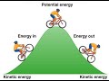 DIMENSION OF KINETIC ENERGY