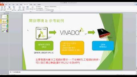 SDR實機展示-QPSK 通訊算法 由C code 至 RTL開發基於XILINX HLS