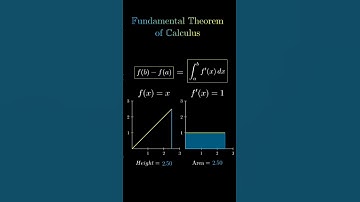 The relation between Derivatives and Integrals - The Fundamental Theorem of Calculus #maths #shorts