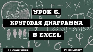 Круговая диаграмма. Excel #excel #excelкруговаядиаграмма