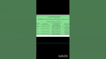 #online #exam #onlineeducation  #distancelearning #aiou #job #elearning #admission