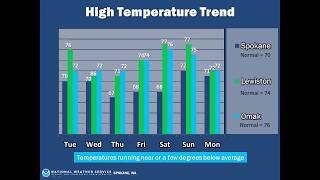 Weekly Weather Briefing May 29, 2018 - NWS Spokane