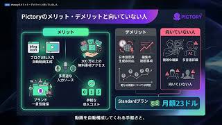 【Pictory】完全解説 — ブログ記事やスクリプトからAI動画を自動生成