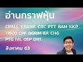 อ่านกราฟหุ้น CPALL KBANK CRC PTT BAM KKP TISCO CPF BGRIM EA CHG PTG IVL OSP DRT