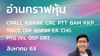 อ่านกราฟหุ้น CPALL KBANK CRC PTT BAM KKP TISCO CPF BGRIM EA CHG PTG IVL OSP DRT