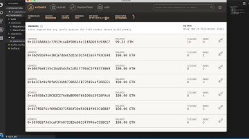 Creating an Ethereum game with ERC721 tokens part 04: Intro to unit tests