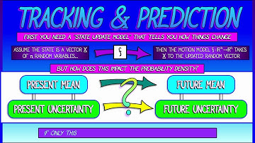CalcBLUE 3 : Ch. 12.4 : Covariance, Tracking, & Estimation