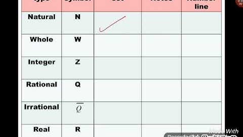 SM015 chapter 1 subtopic 1.1 video 1