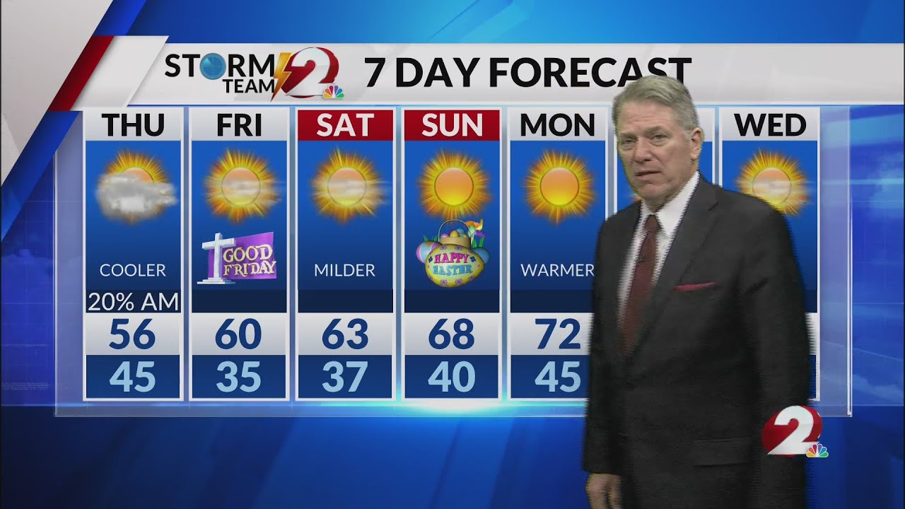 Rain Tapers Off Overnight and Thursday Morning, Along with Cooler ...