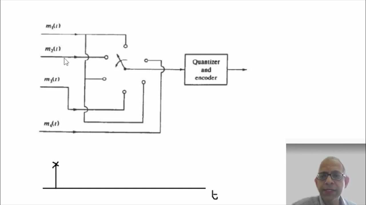 Digital Communication: Problems on PCM-TDM (Part 2 of 3) | Dr. Kamlesh