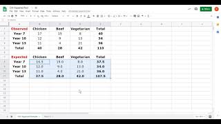 Google Sheets: Performing a Chi-Squared Test