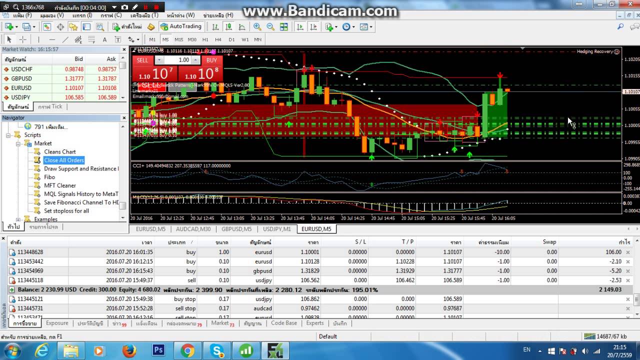 Forex Trading Via Hedging Recover Ea And Indicator 1 - 
