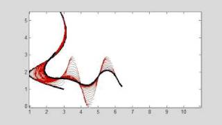 Simulation Of Motion Of A Flexible Rope By Norm Minimization